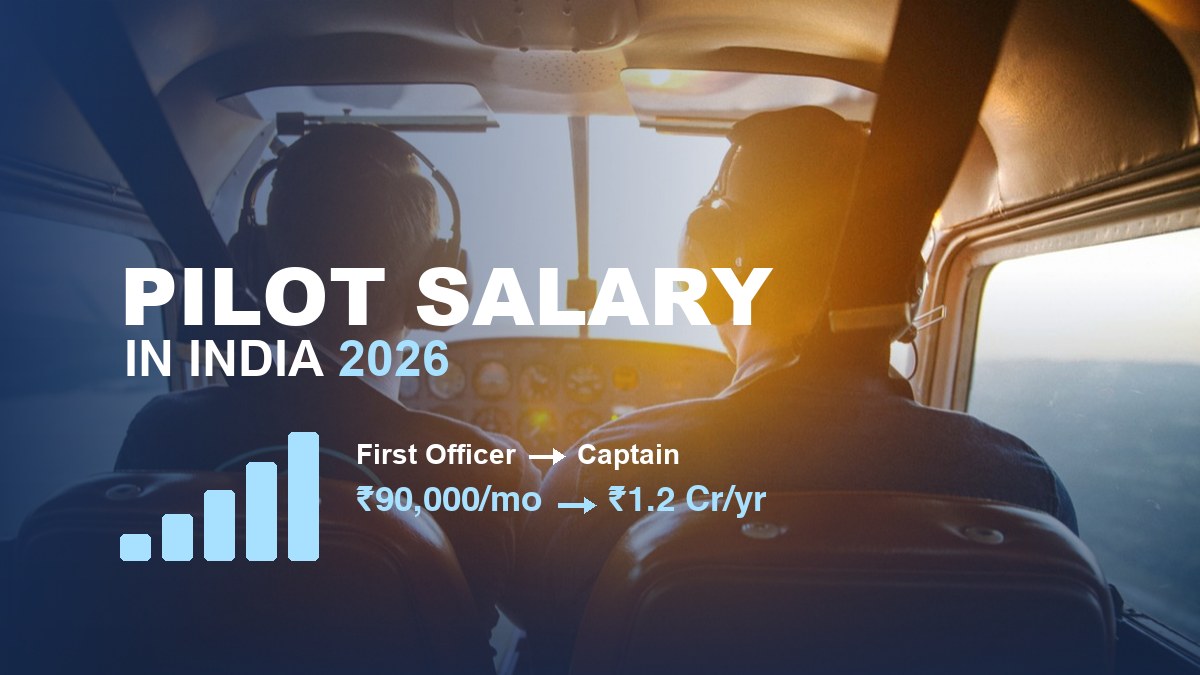 The Complete Guide to Pilot Salaries in India (2026)